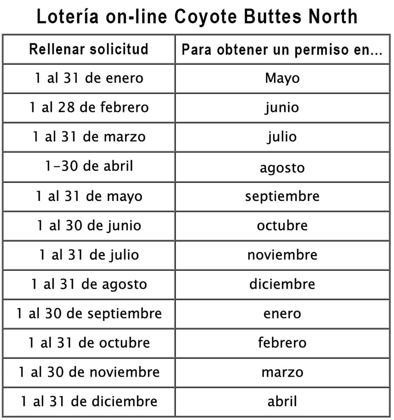 Calendario de la lotería on-line para visitar The Wave