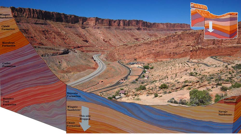 Infografía de la Falla de Moab con fotografía de la entrada de Arches y la ilustración de las capas de la tierra