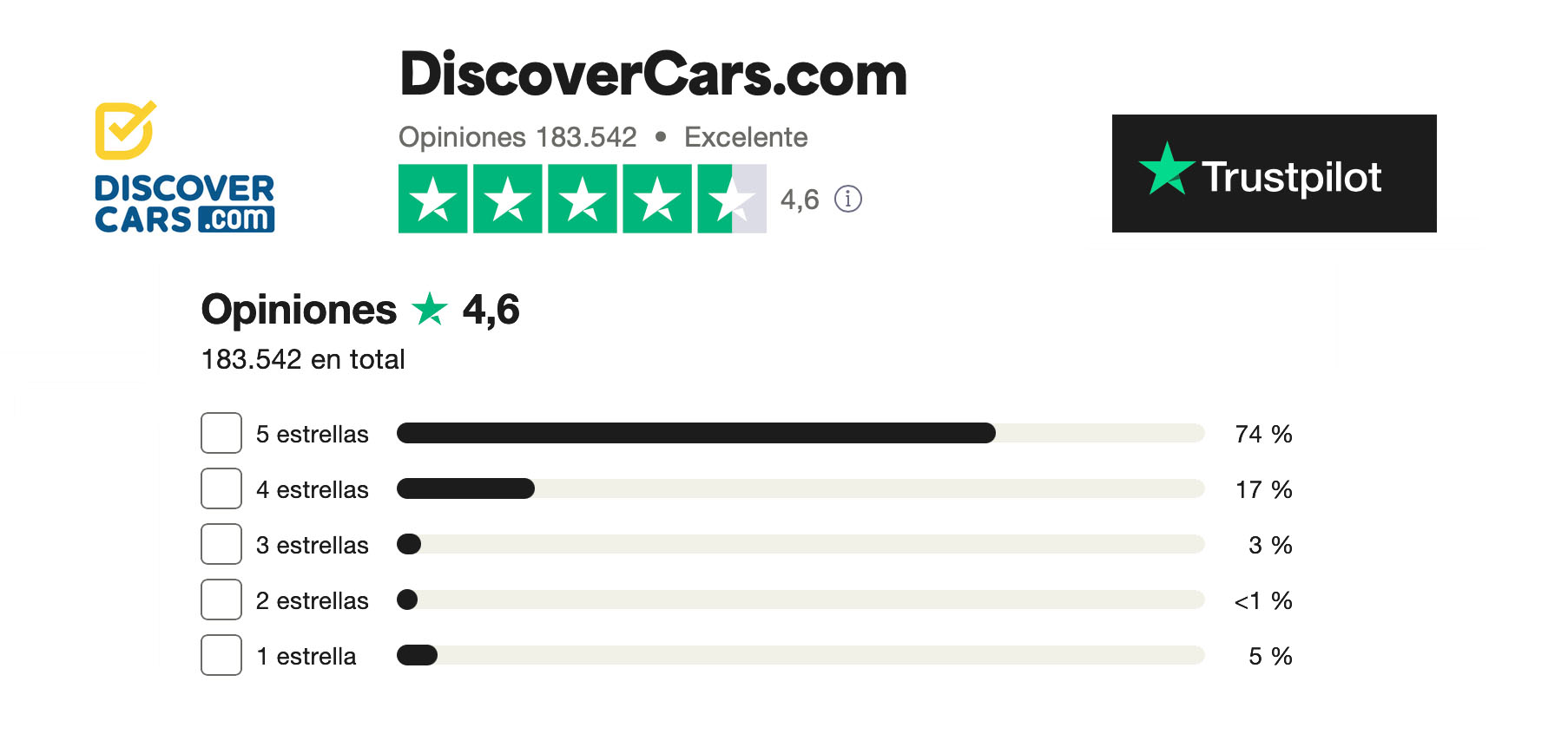 OPINIONES TRUSTPILOT DISCOVERCARS